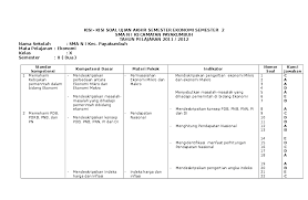 Berikut, soal ekonomi kelas 10 semester ganjil kurikulum 2013 (k13) dan kunci jawabannya untuk siswa sma/ma. Soal Ujian Ekonomi Kelas 10 Semester 2 Helmi Kediris