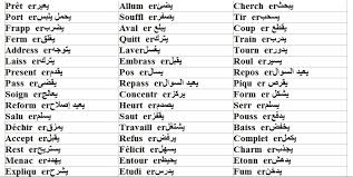Les Verbes Du 1er Groupe أفعال المجموعة الأولى دروس في اللغة الفرنسية