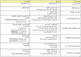 شهادات تقدير psd إليكم افضل مجموعة من شهادات التقدير المميزة والبسيطة مفتوحة المصدر جاهزة للتعديل عليها صالحه لجميع الأعمال التجارية والتهنئات والتقديرات استخدم منها ما يناسبك ويمكن التغير وتعريب التصميم ليناسب حاجتك. Ahsa Volunteer Group Home