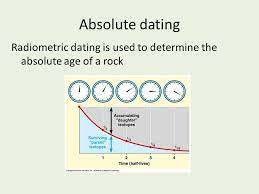 Some scientists prefer the terms chronometric or calendar dating, as use of the word absolute implies an unwarranted certainty and precision. Absolute Dating Absolute Ø¹Ù„ÙˆÙ… Ø§Ù„Ø§Ø±Ø¶ Ø¬ÙŠÙˆÙ„ÙˆØ¬ÙŠØ§ Facebook