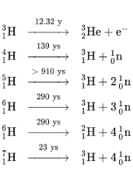 It is plenty in nature with an abundance of 99.98%. Isotopes Of Hydrogen Wikipedia