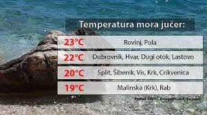 Konačno, nasuvremeniji način mjerenja površinske temperature. Kad Ce Kisa Dobro Jutro Danas Ce Povremeno Biti Kise Ili Lokalnih Pljuskova S Grmljavinom Vjetar Slab Do Umjeren Sjeverozapadni A Najvisa Dnevna Temperatura IzmeÄ'u 23 I 26 C Sutra Djelomicno Suncano
