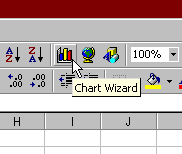 The Excel Chart Wizard