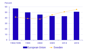 Analysis Of Voter Turnout In The 2019 European Parliament Election