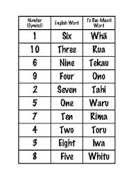 ˈmaːɔɾi listen), also known as te reo ('the language'), is an eastern polynesian language spoken by the māori people, the indigenous population of new zealand. Match Numbers Symbol English Word And Te Reo Maori Word By Tess Kirkham
