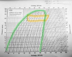 R410a Pressure Enthalpy Diagram Reading Industrial Wiring