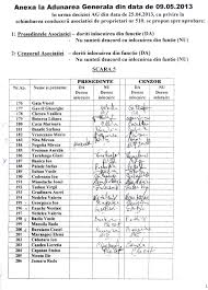 Scandal La Asociaţia 510 Un Sef De Scară A Falsificat Semnăturile Locatarilor Viaţa Liberă Galaţi