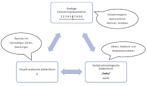 By umberto viaro and w. Https Www Psychologie Uzh Ch Dam Jcr 304b5c03 Bacd 421d 8e22 82cd637675b3 Informationsbrosch C3 Bcre 20zu 20dyskalkulie 20von 20marc 20egli Pdf