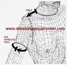 Temel Beden Olculeri Panosundaki Pin