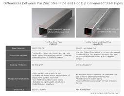 Steels, are counted as one of the leading names in trading and supplying of a wide range of. Gi Square Pipes Cheap Price Onestockhome