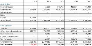 Cash Flow Business Models Cash Flow Statement Flow