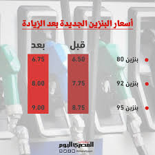نكشف الموعد الرسمي لتطبيق أسعار البنزين الجديدة في مصر. Aawjdjxamylvsm