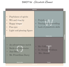 List of strengths and weaknesses: Swot Analysis Diagram Examples Lucidchart