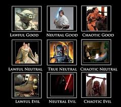 Star Wars Alignment Chart In 2019 Star Wars Characters