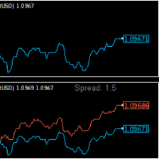 tick chart indicator for metatrader 4 forex markets