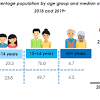 What is the population in kuala lumpur ? 1