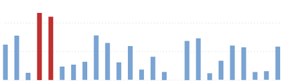 Threshold Lines For Bar Chart Issue 1222 Swimlane Ngx