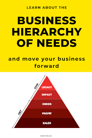 The Business Hierarchy Of Needs Can Solve Your Business Problems Second Act Moms In 2020 Business Problems Business Small Business Tips