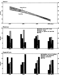 Metal dining table legs nz immigration expression of interest. Belarus In Imf Staff Country Reports Volume 1996 Issue 099 1996