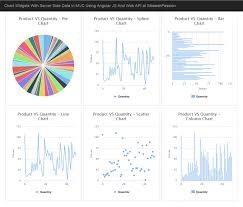 chart widgets with server side data in mvc using angular js