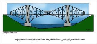 Dalam membuat konstruksi miniatur rumah terdapat sebuah tempat dimana kita dapat membangun rumah diatasnya. Latihan Esai Tentang Rekayasa Teknologi Konstruksi Part 1 Welcome To Mori Manjusri S Blog