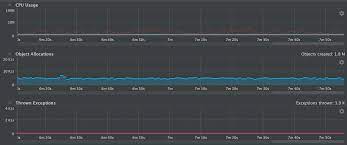 You need a plugin for jboss on, that allows for monitoring of the routes. Apache Camel 3 6 What S New Apache Camel