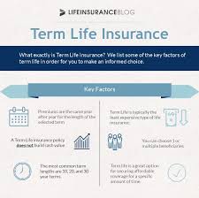 Term insurance coverage pays benefits just if death happens throughout the term of the policy, which generally is from one to 30 years. 10 Year Term Life Insurance Best Rates Top 10 Companies