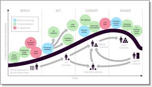 7 Digital Marketing Trends You Can T Afford To Ignore Digital Marketing Trends Marketing Trends Marketing Innovation