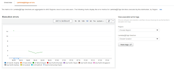 Mistakes at work are common, but if the same ones are repeated then it is not something worth encouraging. Testing And Debugging Lambda Edge Functions Amazon Cloudfront