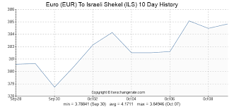Euro Eur To Israeli Shekel Ils Exchange Rates History Fx