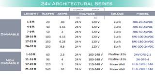 Led Strip Light Power Supply Charts 7 Easy Steps To Finding Your Correct Led Power Supply
