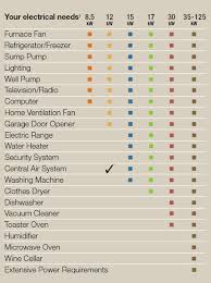 scotty electric generator sizing tips and details brought