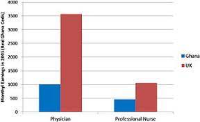 Healthcare In Ghana Wikipedia