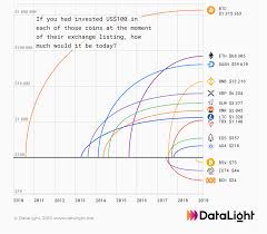 The sec filed a lawsuit in december against the company, and claims that the. How Much Bandwidth Does Bitcoin Miner Use Ripple Chart 1 Year Prabharani Public School