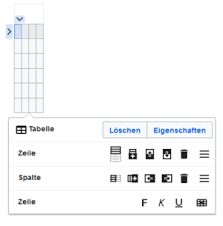 Ob ein termin tatsächlich benützt wird, ka. Visualeditor Tabellen Einfugen Bluespice Wiki