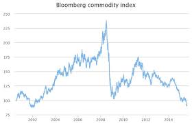 8 Signs That A Global Economic Crisis Is Coming Soon