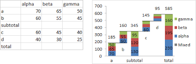 Stacked Waterfall Peltier Tech Charts For Excel