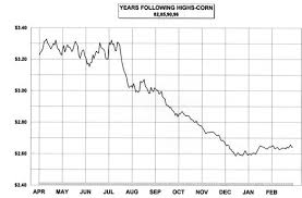 Charts Htm