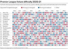 Get the full premier league fixtures for the top six and all the epl matches today. Premier League Fixture Difficulty 2020 21 Premierleague