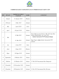 The employees monthly statutory contribution rates will be reverted from current 8% to the original 11% for employees below. Jadual Caruman Kwsp Kadar Caruman Sip