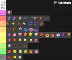 Maybe you would like to learn more about one of these? I Ranked The Flowers Of Acnh Thoughts Animalcrossing