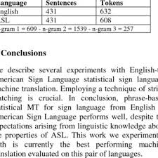And by the 609 letter, you are probably refering to this. Pdf Statistical Sign Language Machine Translation From English Written Textto American Sign Language Gloss