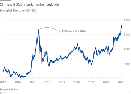 Are we really out of the stock market bubble/crash threat yet. China S Struggle To Control Stock Bubble Offers Lessons In Investor Mania Financial Times