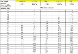 hdpe pe 100 pipe specifications