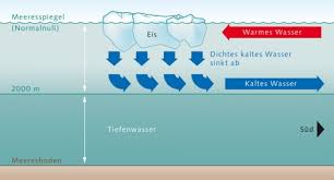 Maybe you would like to learn more about one of these? Grosse Meeresstromungen World Ocean Review