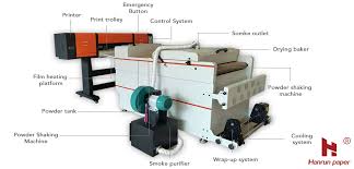 Submitted 5 months ago by deleted. Dtf Printer Your Best Choice Of New Business Hanrun Paper Industrial Co Limited