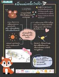 โน ตของ ฟ ส กส โกเอกร ว ว clear เร ยนหน ก ช วว ทยาศาสตร คำคมการเร ยน