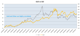 Gold Stocks Cheap Or Silver Stocks Expensive The Market