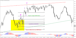 The Simplest And Most Powerful Candlestick Pattern Bullish