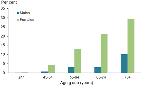 Osteoporosis What Is Osteoporosis Australian Institute